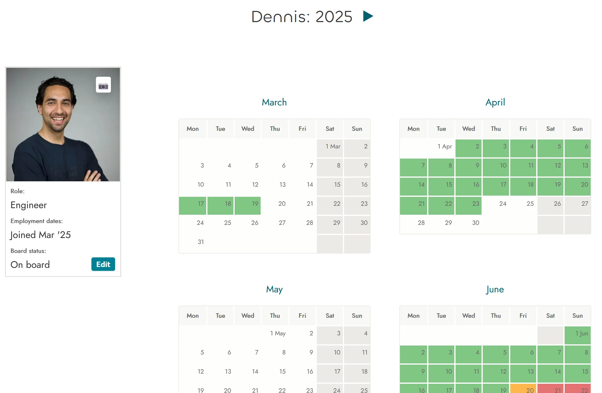 Overview of crew page